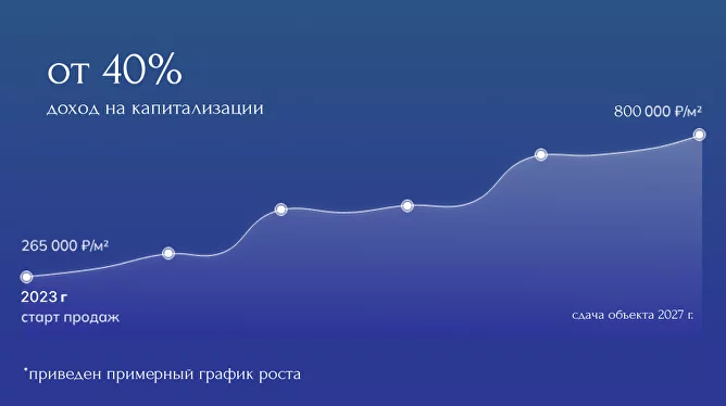 SunGarden Hotel & SPA в Анапе Купить Апартаменты Sungarden Hotel &Amp; Spa В Анапе От Застройщика